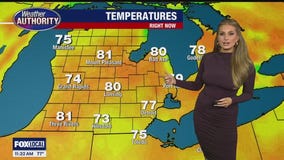 Late afternoon storms then quiet midweek!