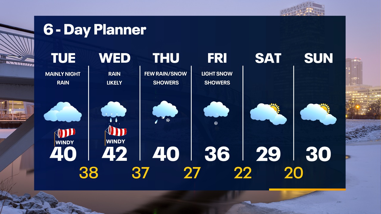 Weather Webcast with Tom Wachs