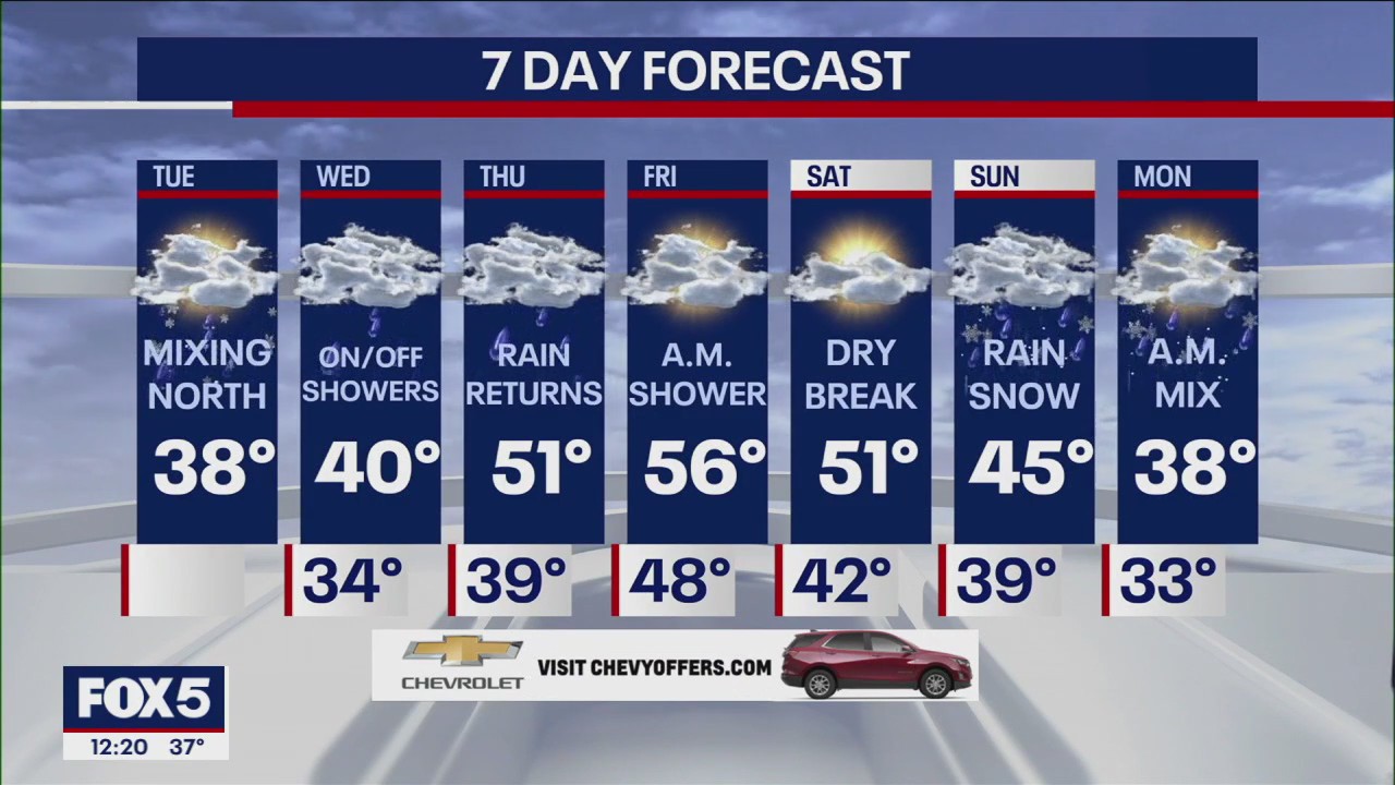 NYC weather forecast