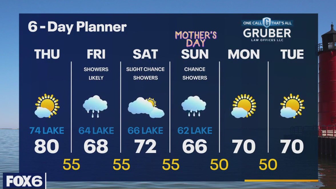 Weather webcast with Rob Haswell
