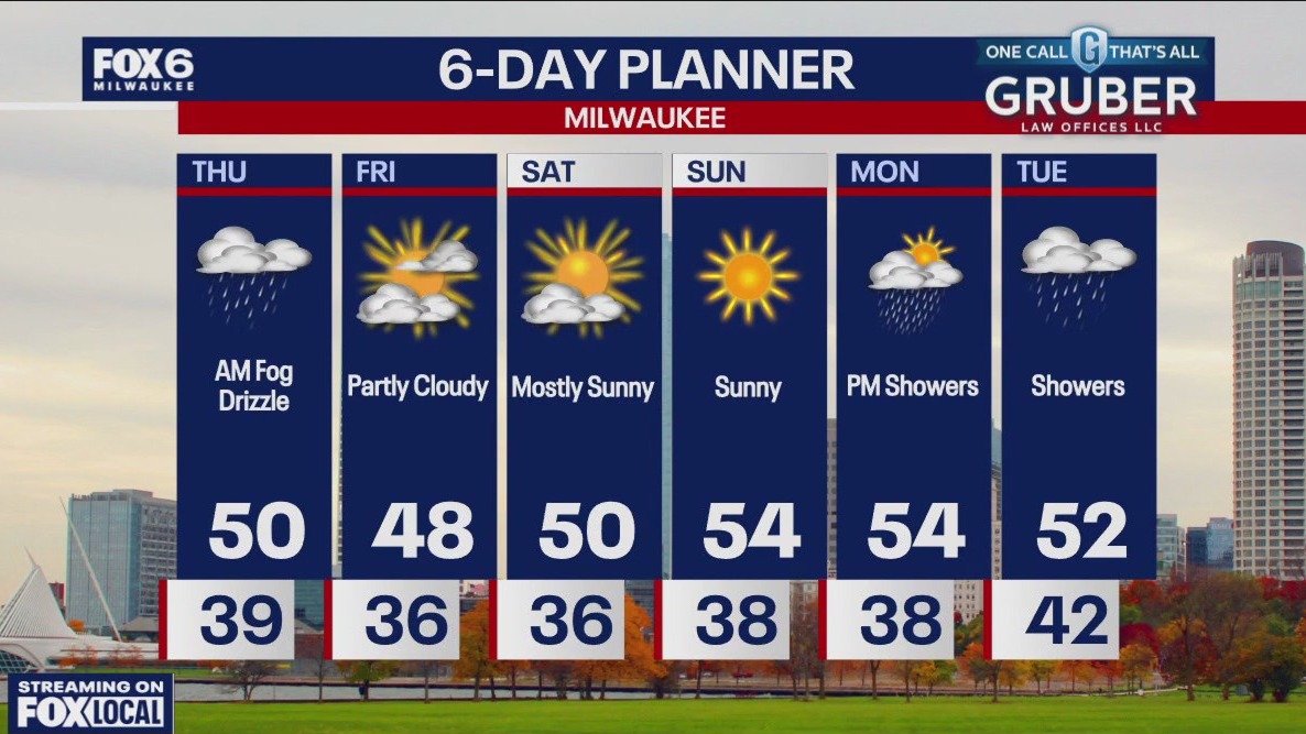 Weather webcast with Rob Haswell