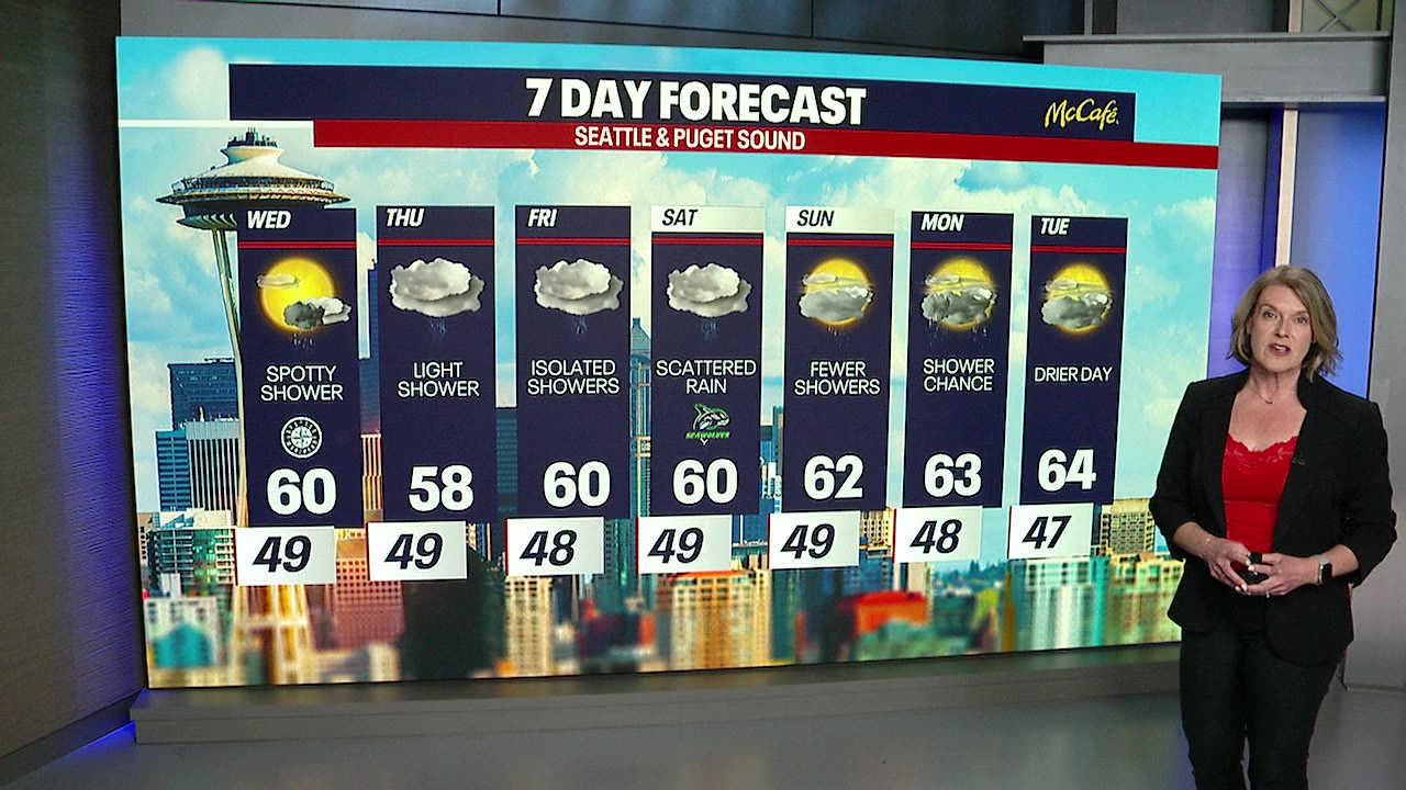 Seattle weather: Showers in the weekly forecast