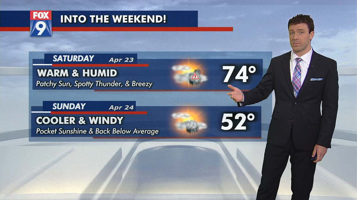 Friday's forecast: Rainy in the 50s