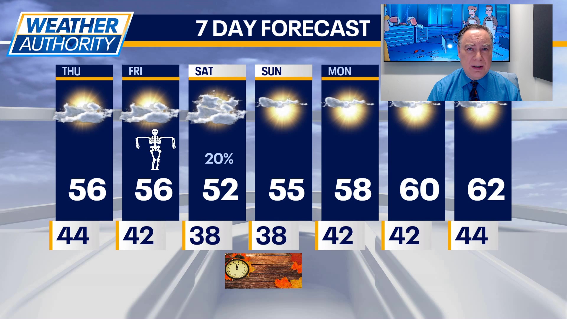 Chicago weather: Thursday morning forecast