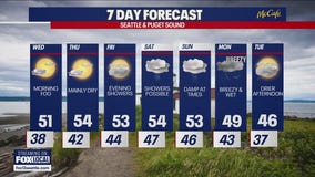 Seattle weather: Mostly dry before the weekend