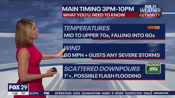 Severe storms, scattered downpours to impact area beginning Thursday afternoon