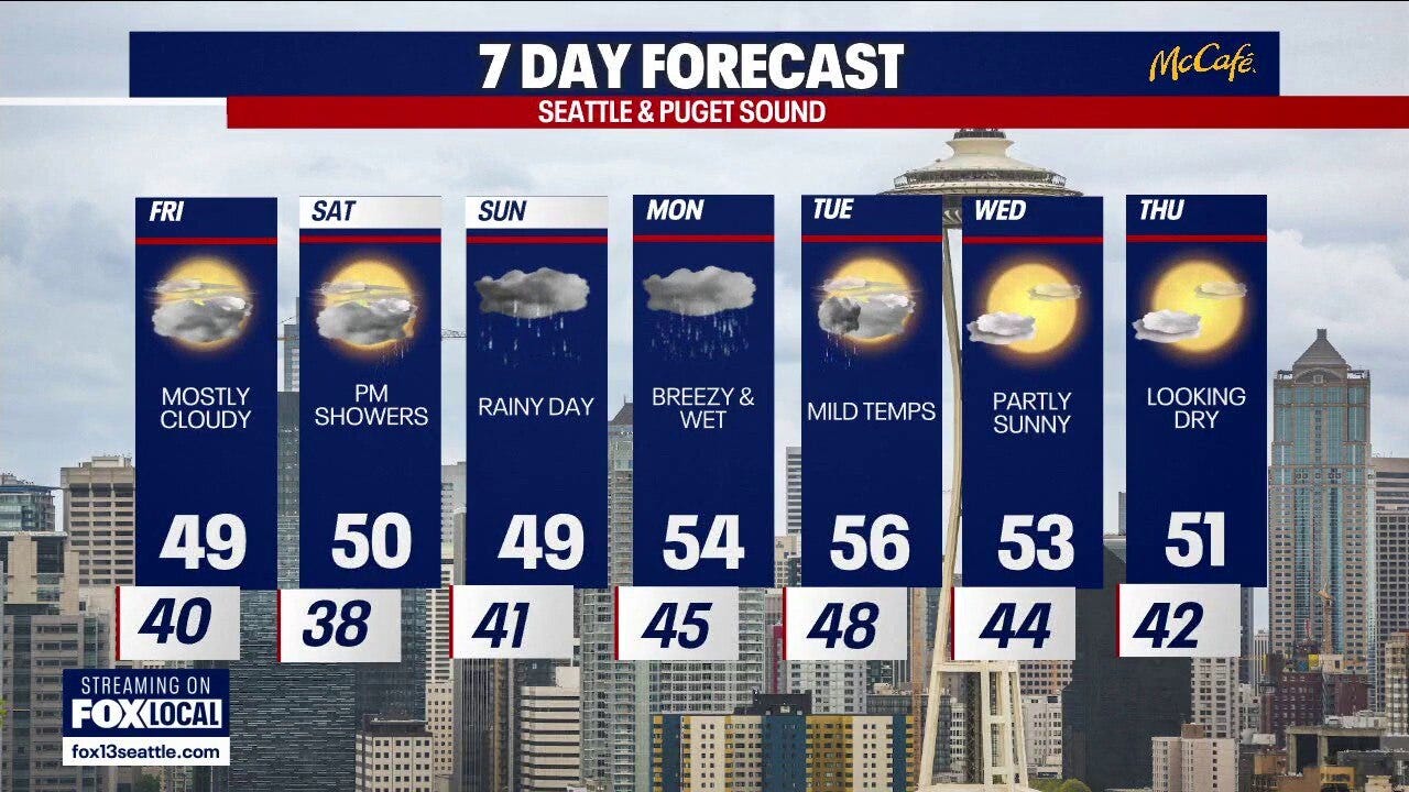 Seattle weather: mostly cloudy and drier end to the work week