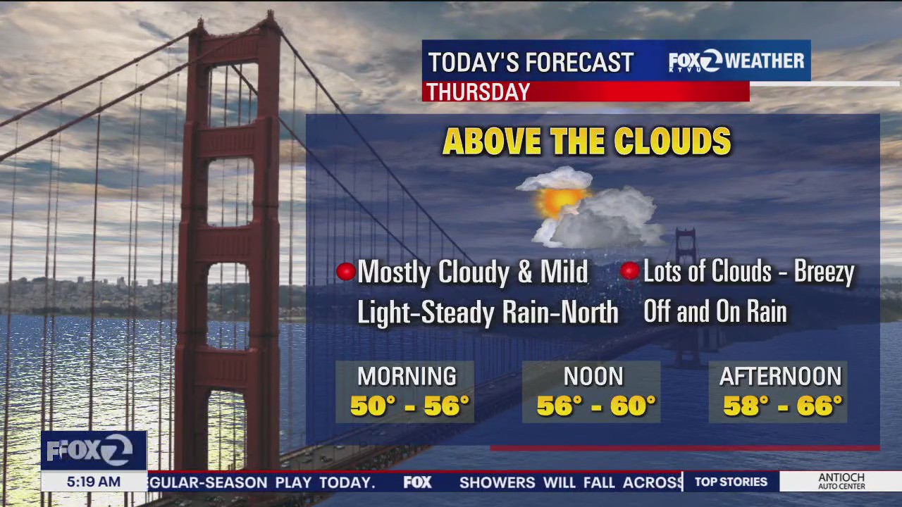 Clouds, off-and-on rain