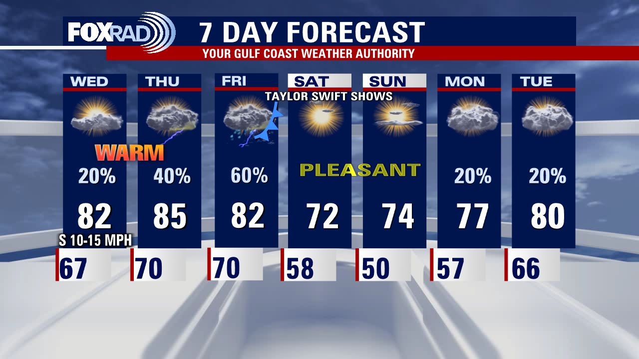 Tuesday evening weather forecast with Meteorologist Remeisha Shade