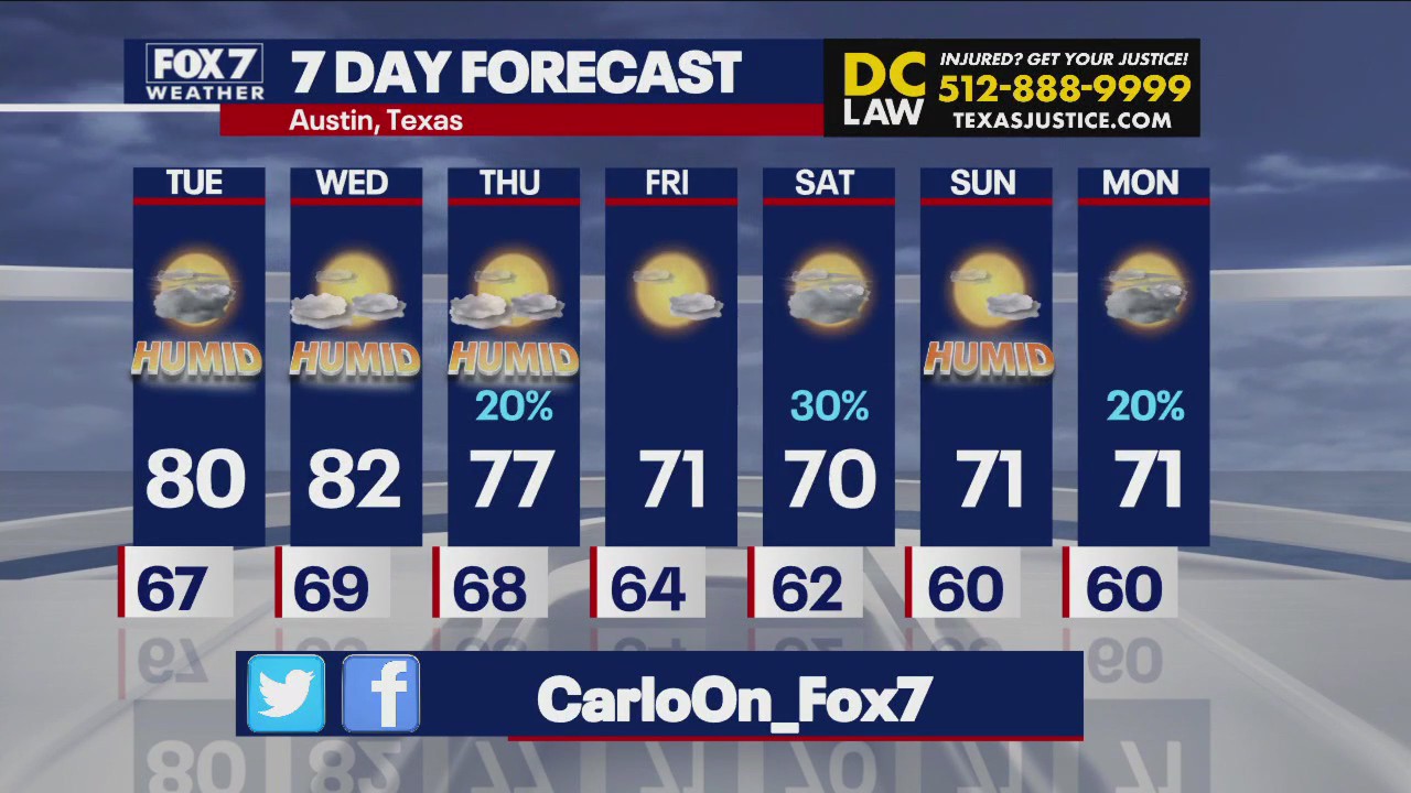 Humidity heading our way in Central Texas