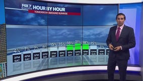 Austin weather: Potential storms over weekend