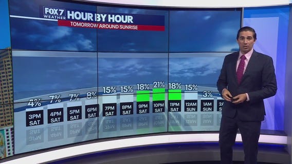 Austin weather: Potential storms over weekend