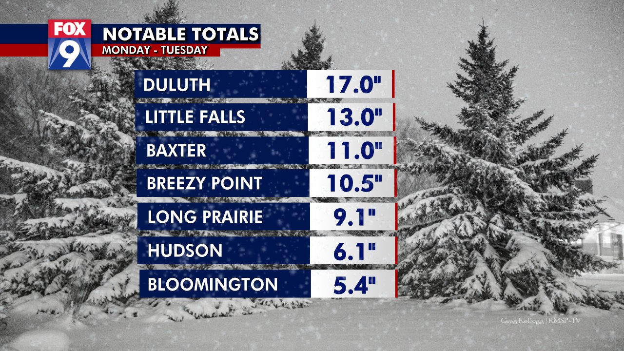 Heaviest snow has cleared out of Twin Cities