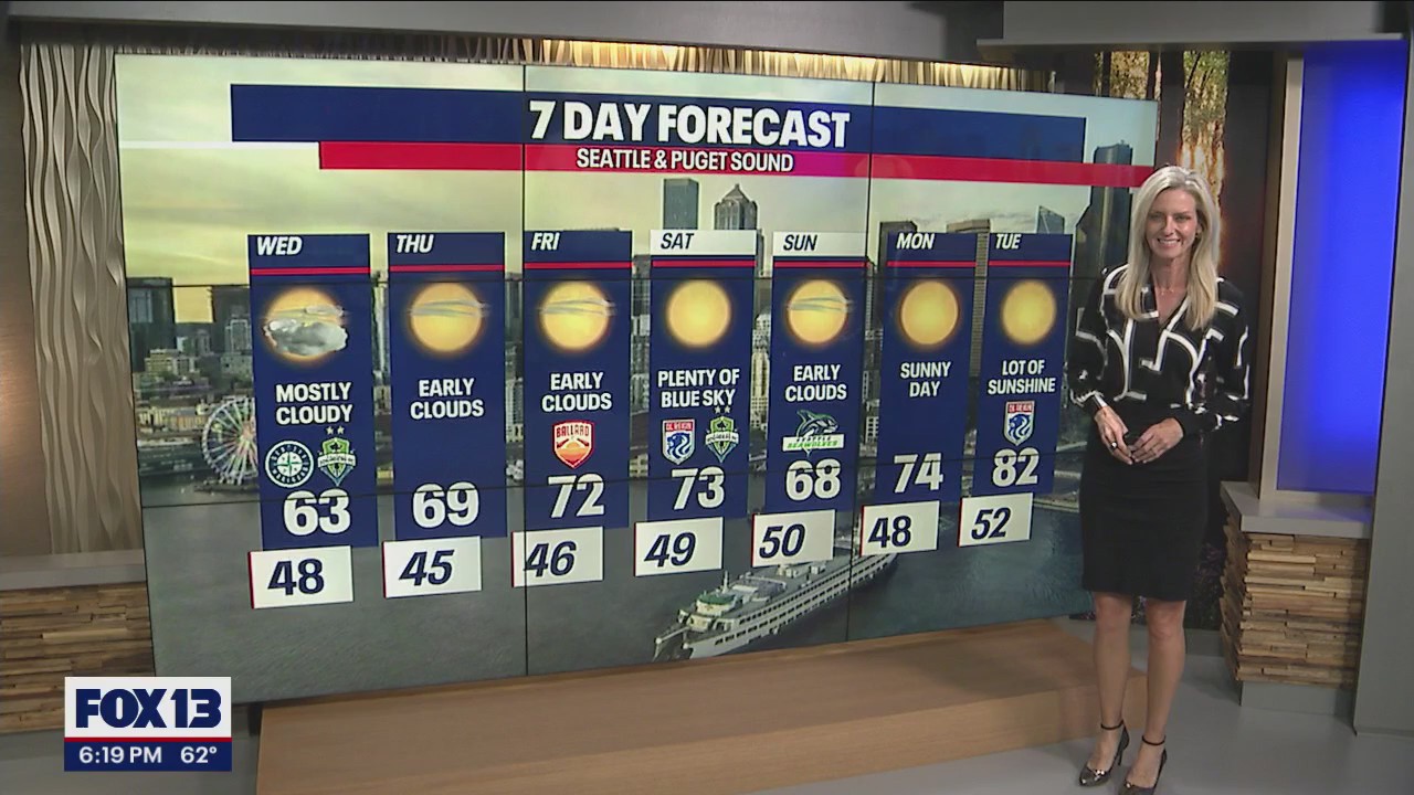 Lots of sunshine in our forecast this week!