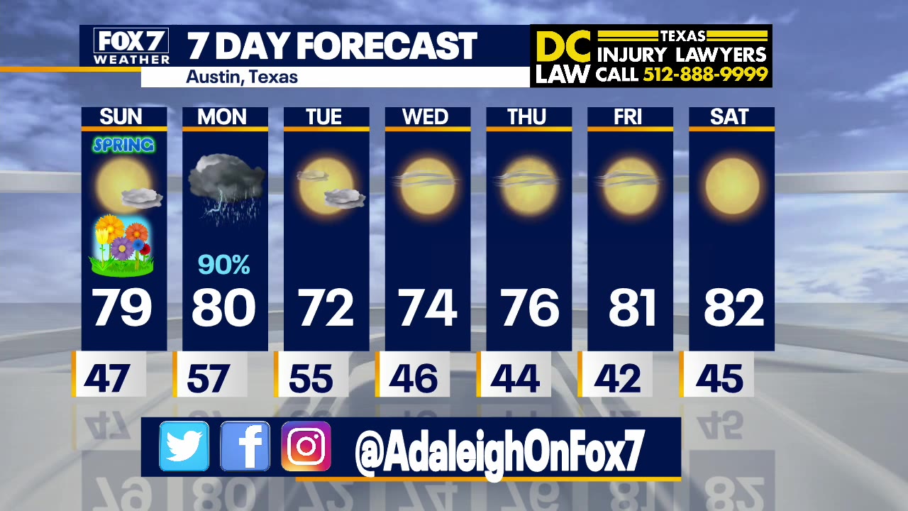 Morning Forecast for March 20