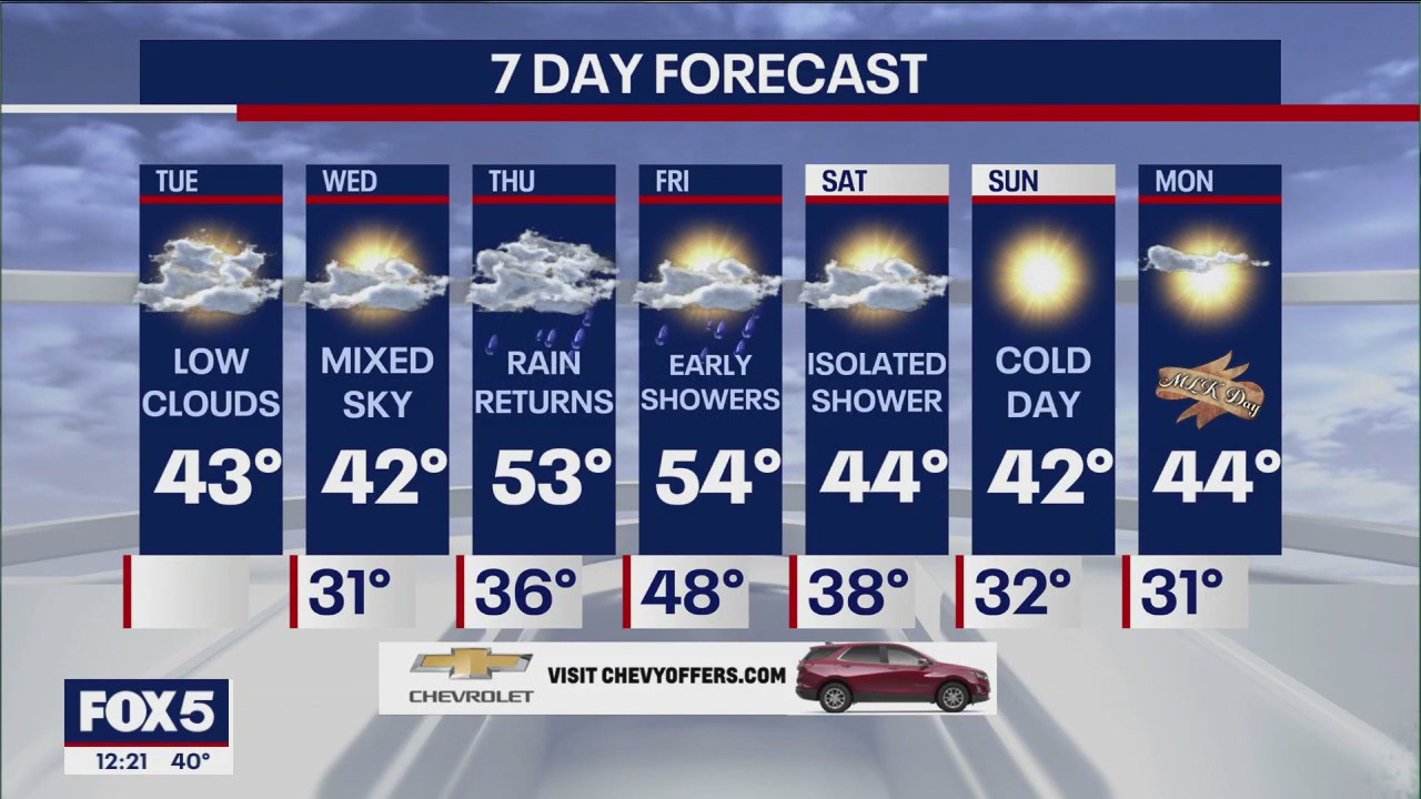 NYC weather forecast