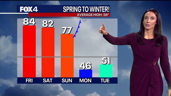 Dallas Weather: Dec. 26 morning forecast