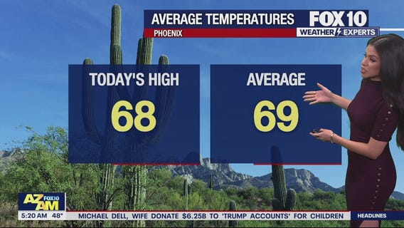 Morning Weather Forecast - 12/3/25