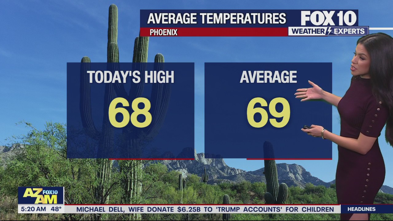 Morning Weather Forecast - 12/3/25