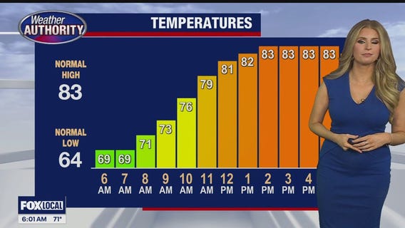 Isolated storm chances later