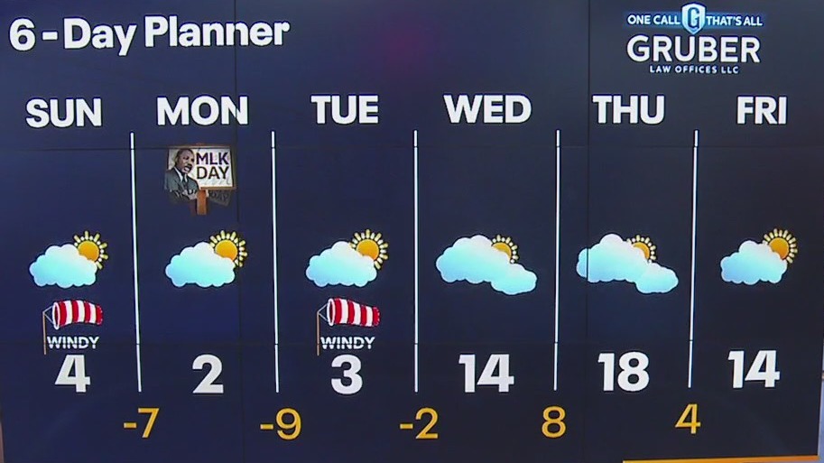 Weather webcast with Lisa Michaels