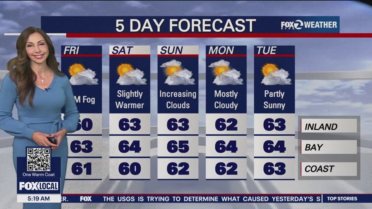 Morning fog, temps in 60s