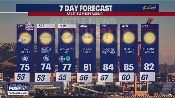 Seattle weather: warm and dry Independence Day