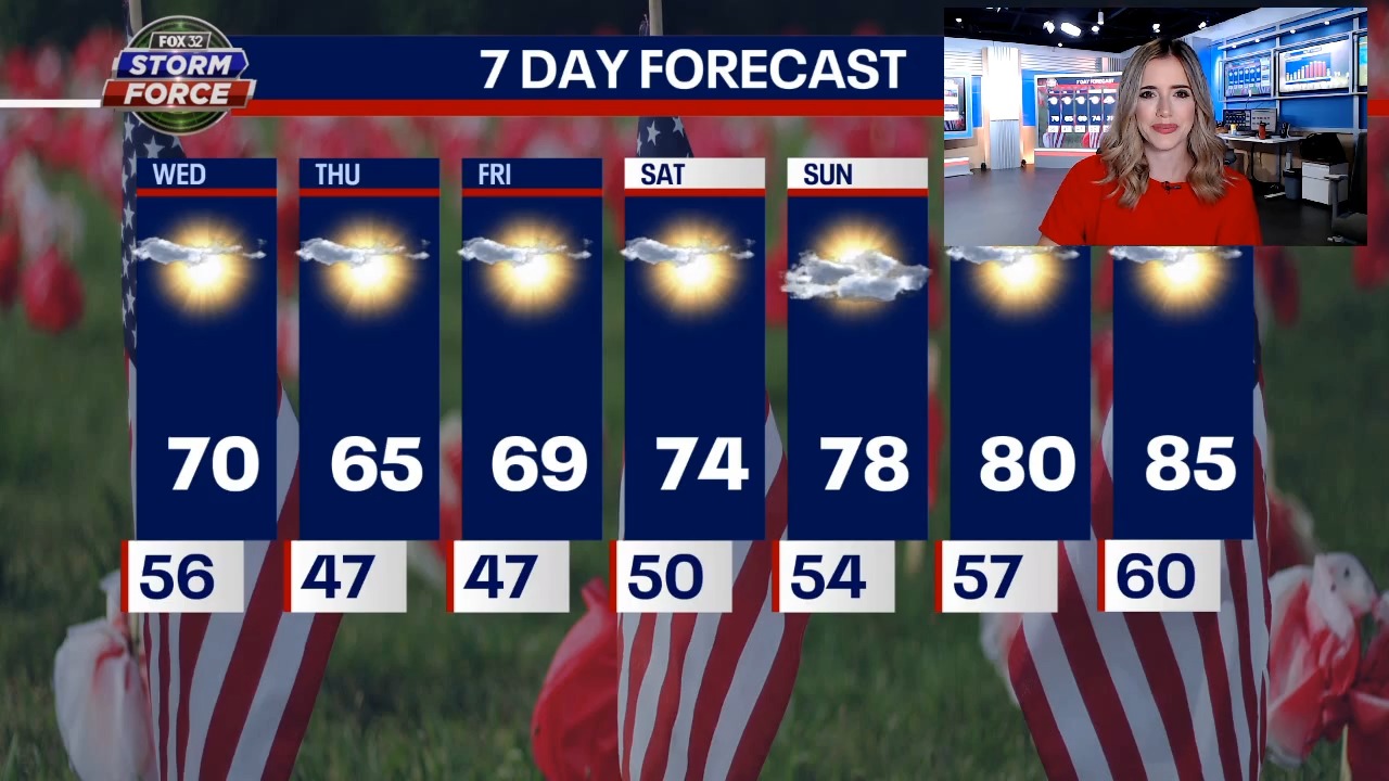 Chicago weather: Windy and cooler Wednesday afternoon, but dry conditions continue