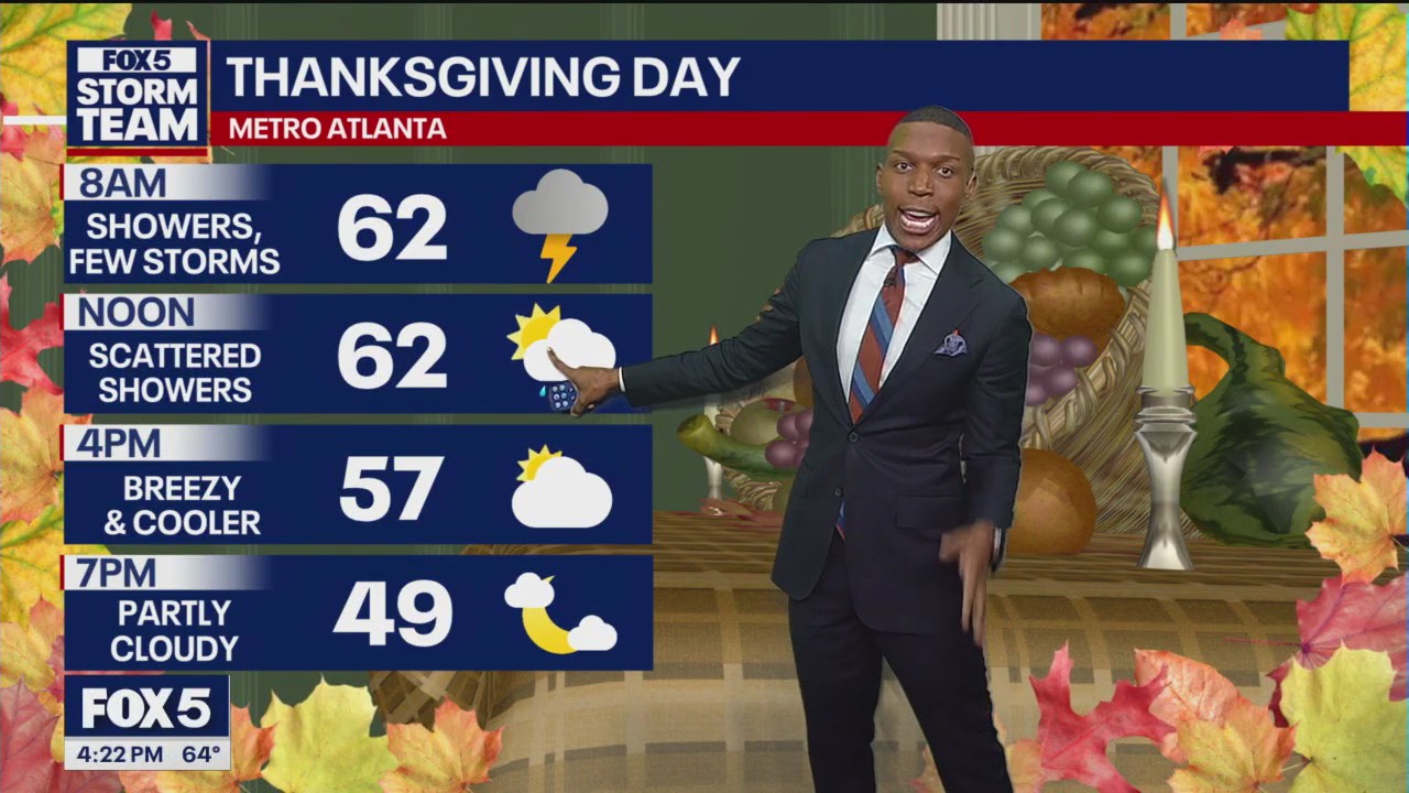 Wednesday afternoon weather forecast