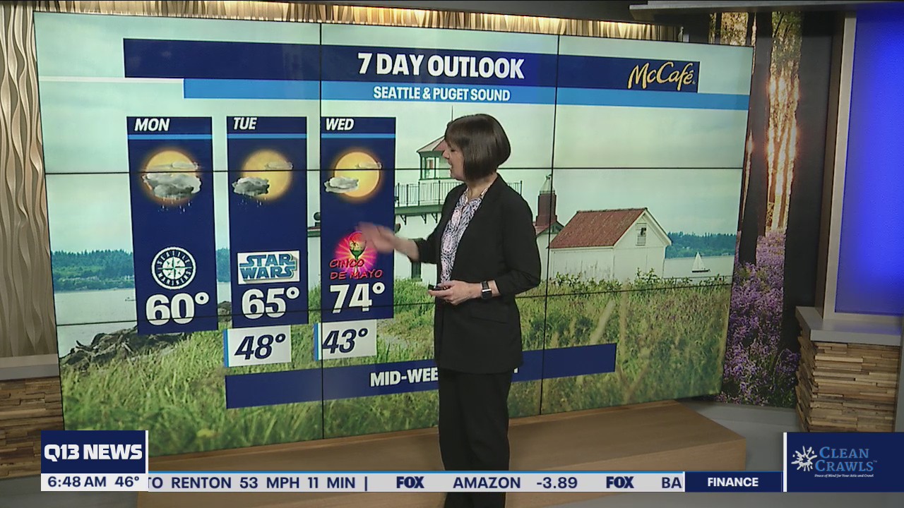 Cloudy with a chance of showers Monday