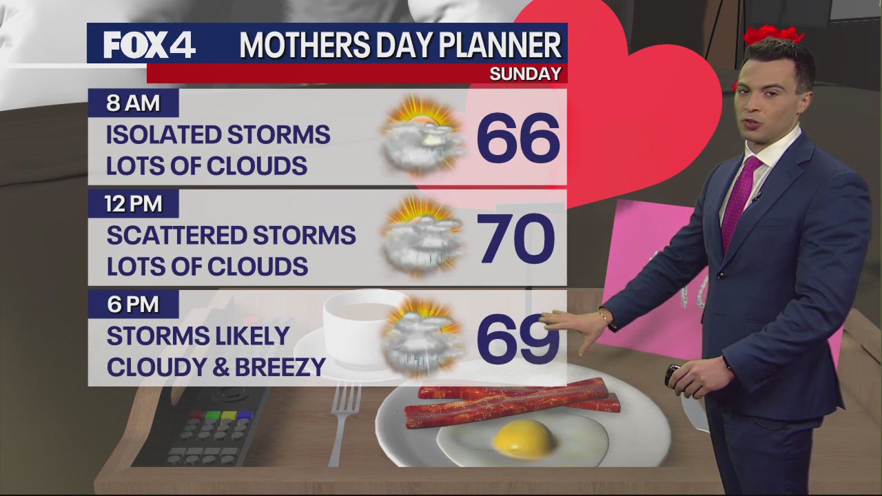 Dallas weather: May 10 Afternoon Forecast