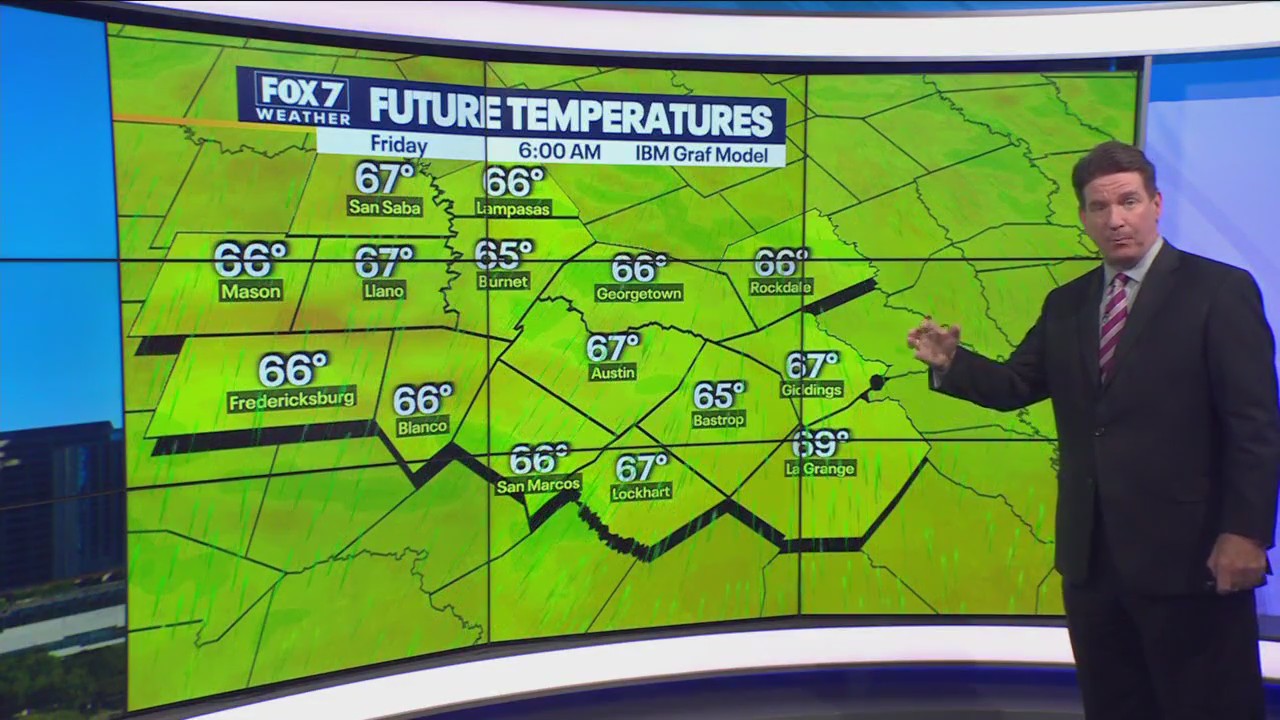 Austin weather: Feels like summer, but rain to come