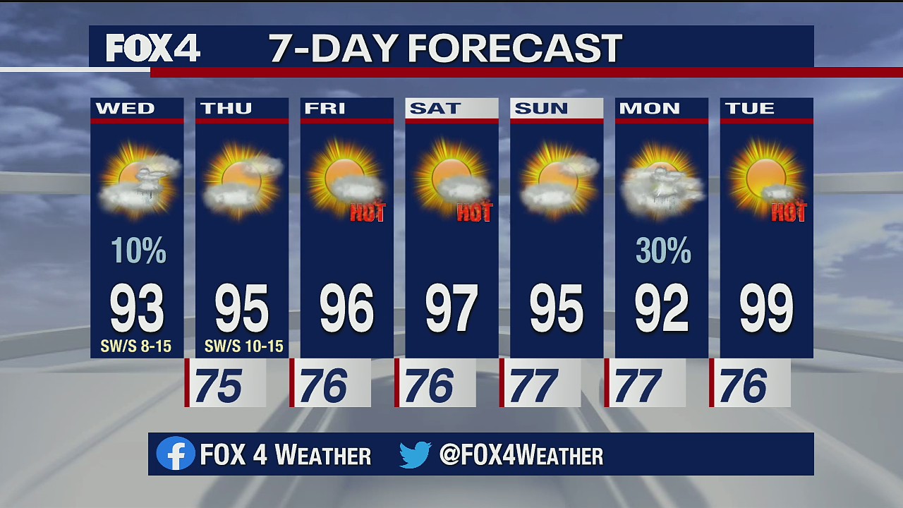 June 3 morning forecast