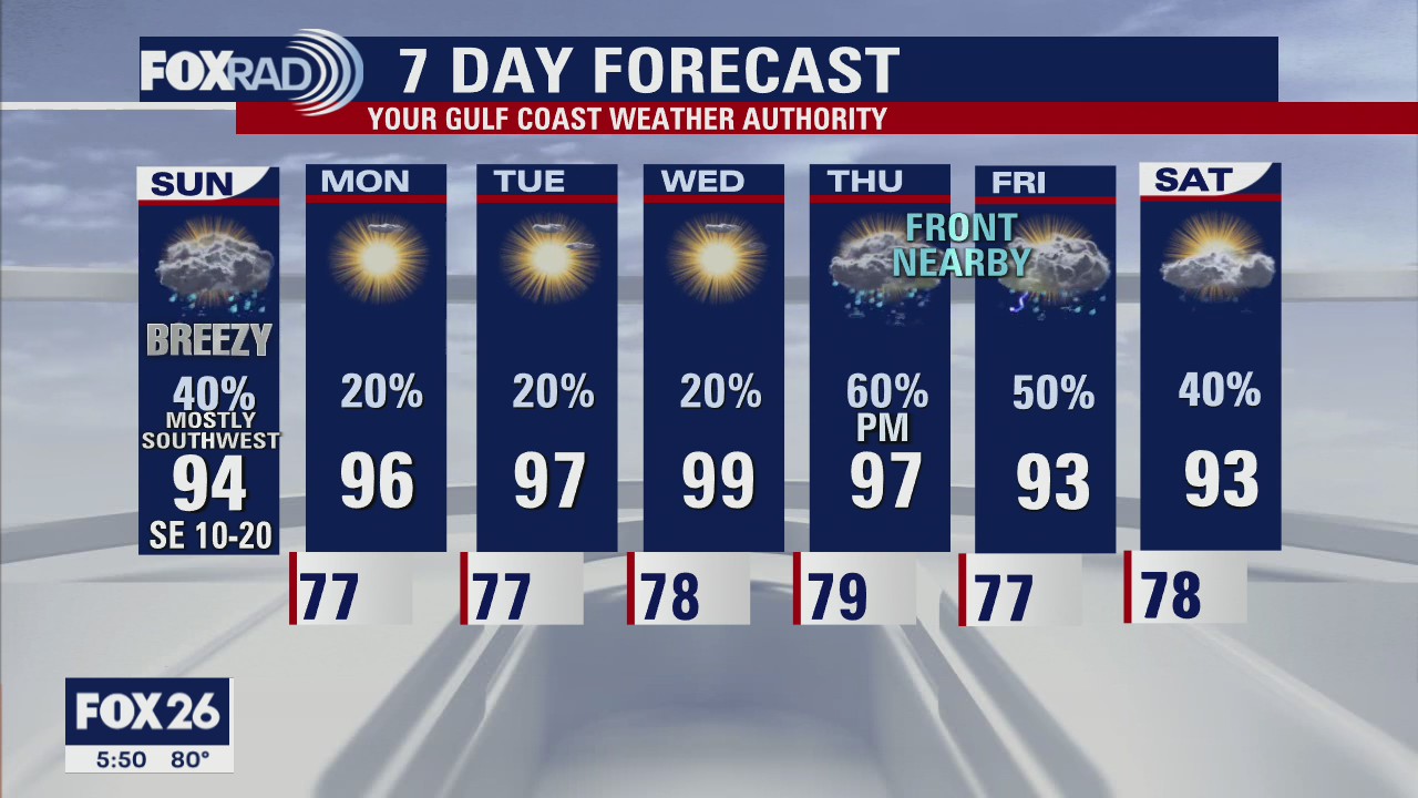 Sunday Morning Forecast with Meteorologist Lena Maria Arango