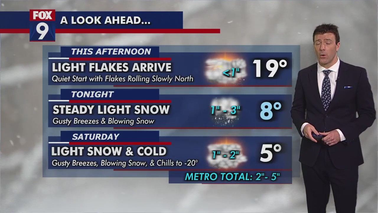 MN weather: Snow Friday, then cold