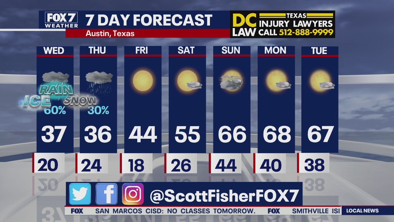 Evening weather forecast for February 16, 2021