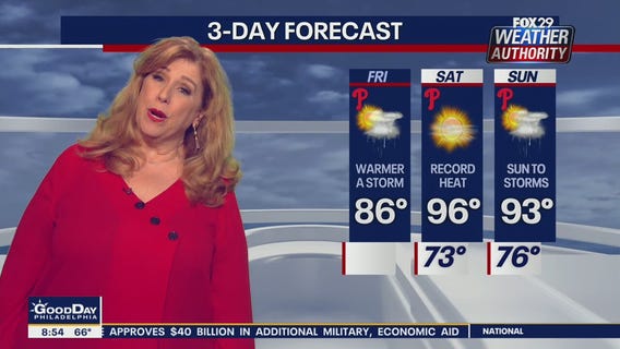 Weather Authority: 8 a.m. Friday Forecast