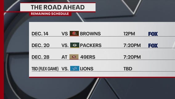 The Chicago Bears are going to 'run the table.' Lou explains | After the Whistle