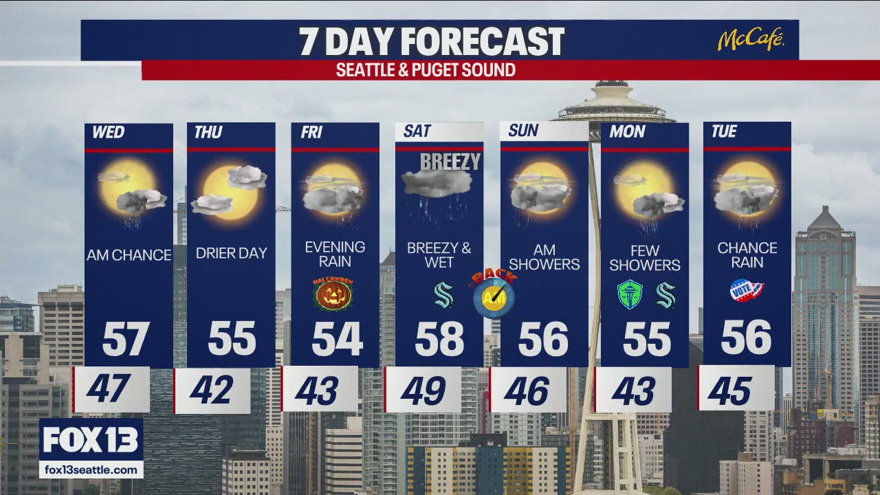 Seattle weather: Morning chance of showers