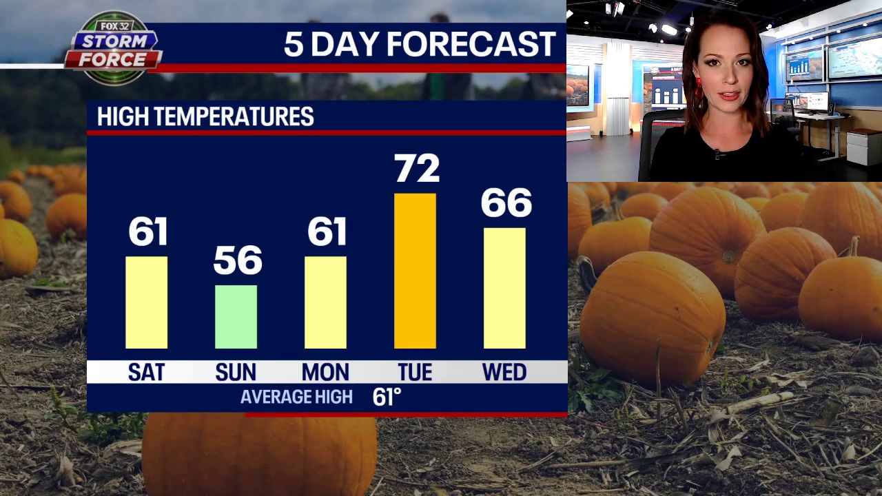 Big warm-up next week