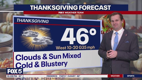 Thanksgiving Weather Forecast