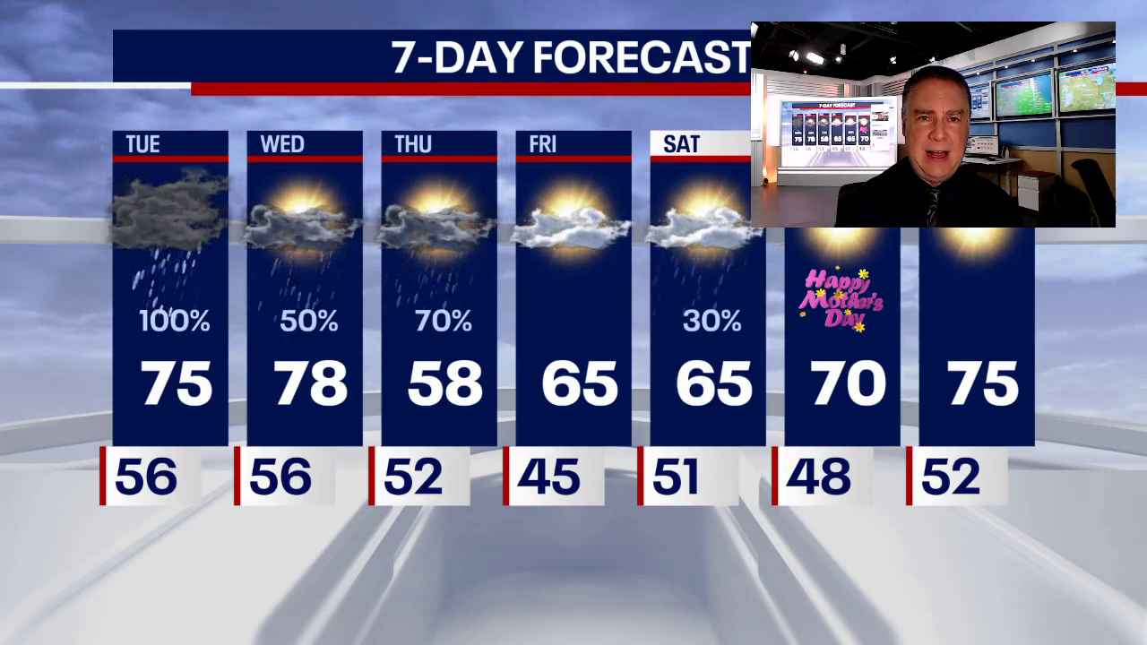 Chicago weather: Storms start early and often