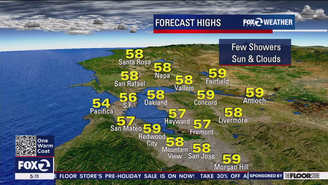 Showers, sun and clouds