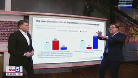 Getting the pulse of the people on Trump & immigration