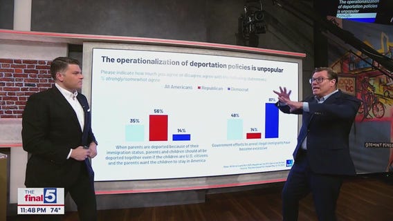 Getting the pulse of the people on Trump & immigration