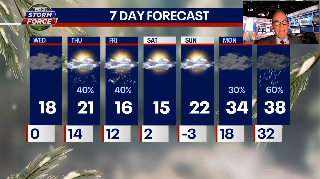 Chicago weather: Sticking snow on the way as temps climb | FOX 32 Chicago
