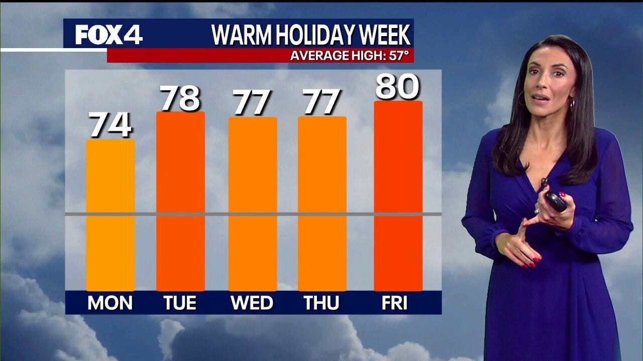 Dallas weather: Dec. 22 morning forecast