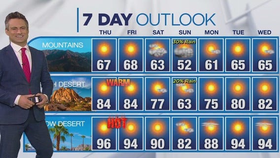 Weather forecast for Wednesday, May 1