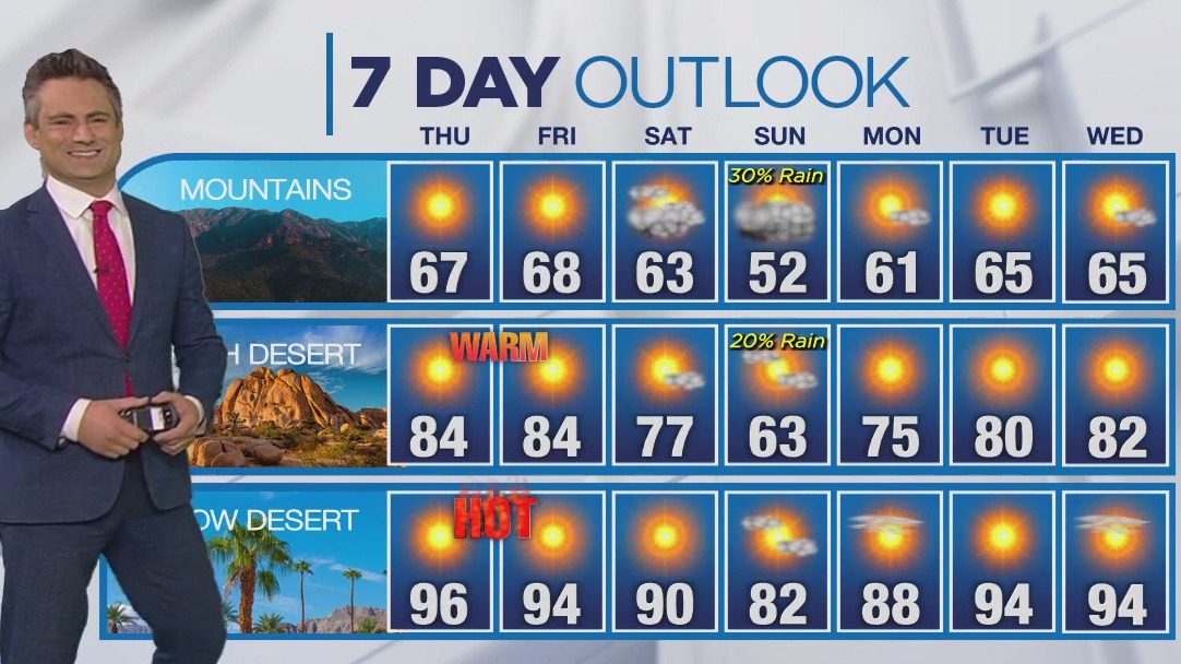 Weather forecast for Wednesday, May 1