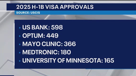 Minnesota companies could feel impact of new visa fee